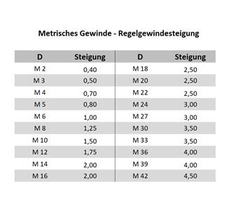 Gewindesteigung metrisch.jpg